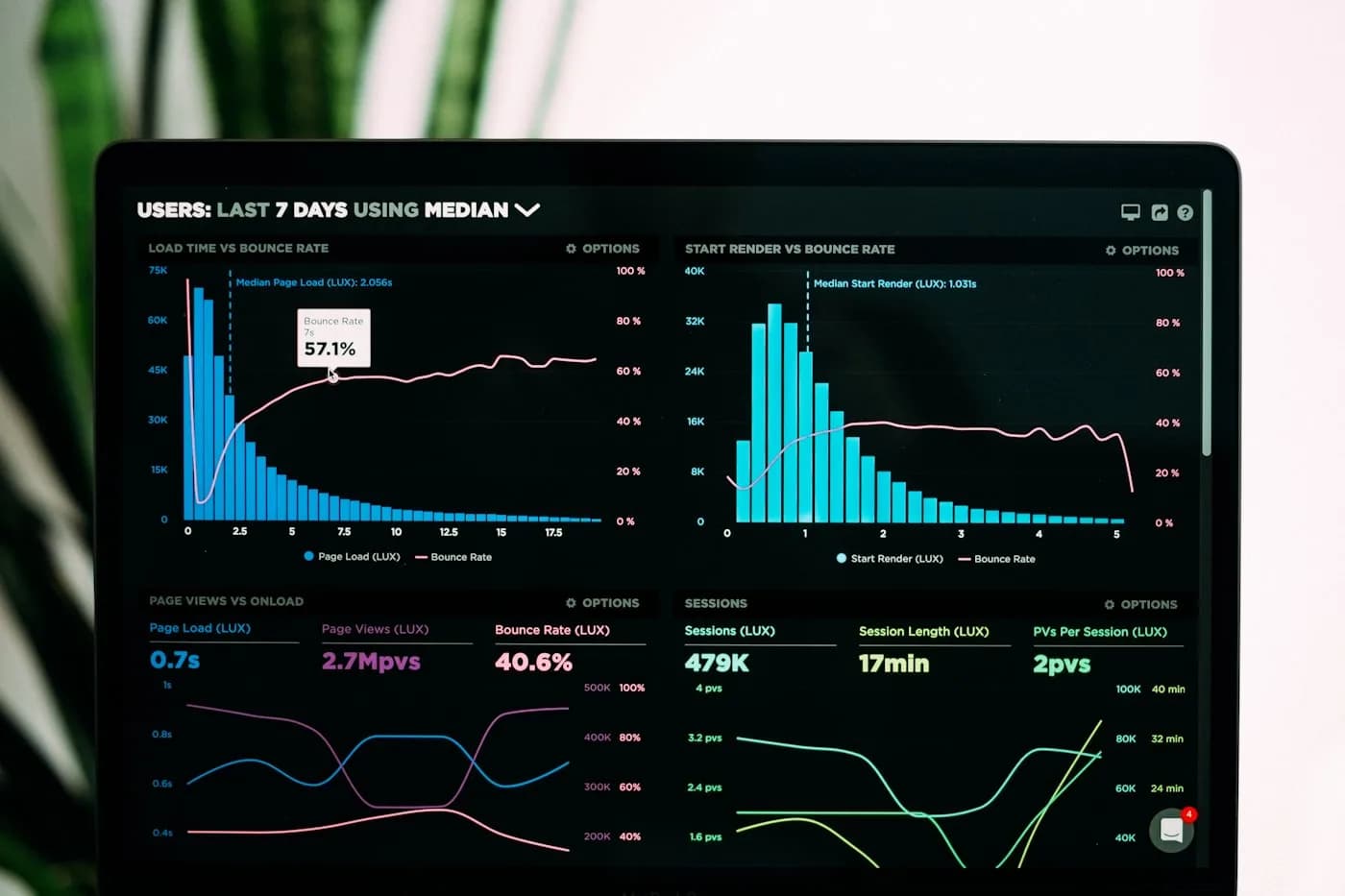 Dashboard analitik dan performa kelas online Kalibrasi Edu